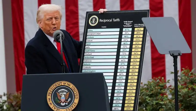 ABD Borsasında Tarihi Düşüş: Trump'tan Şok Açıklamalar!